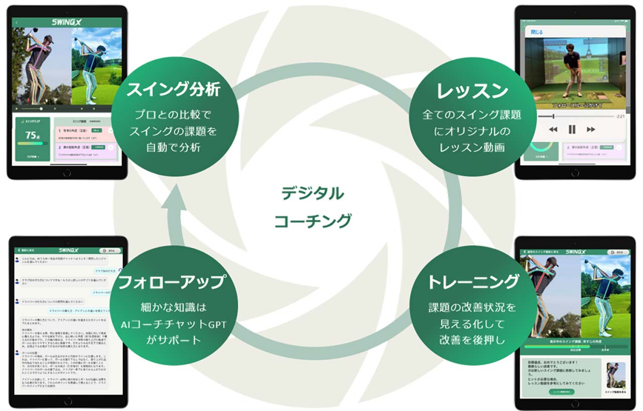 SwingXが提供するデジタルコーチングとは