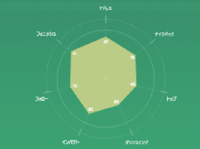 スイングスコア